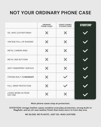 VINTAGE LEATHER PHONE CASE — GREEN