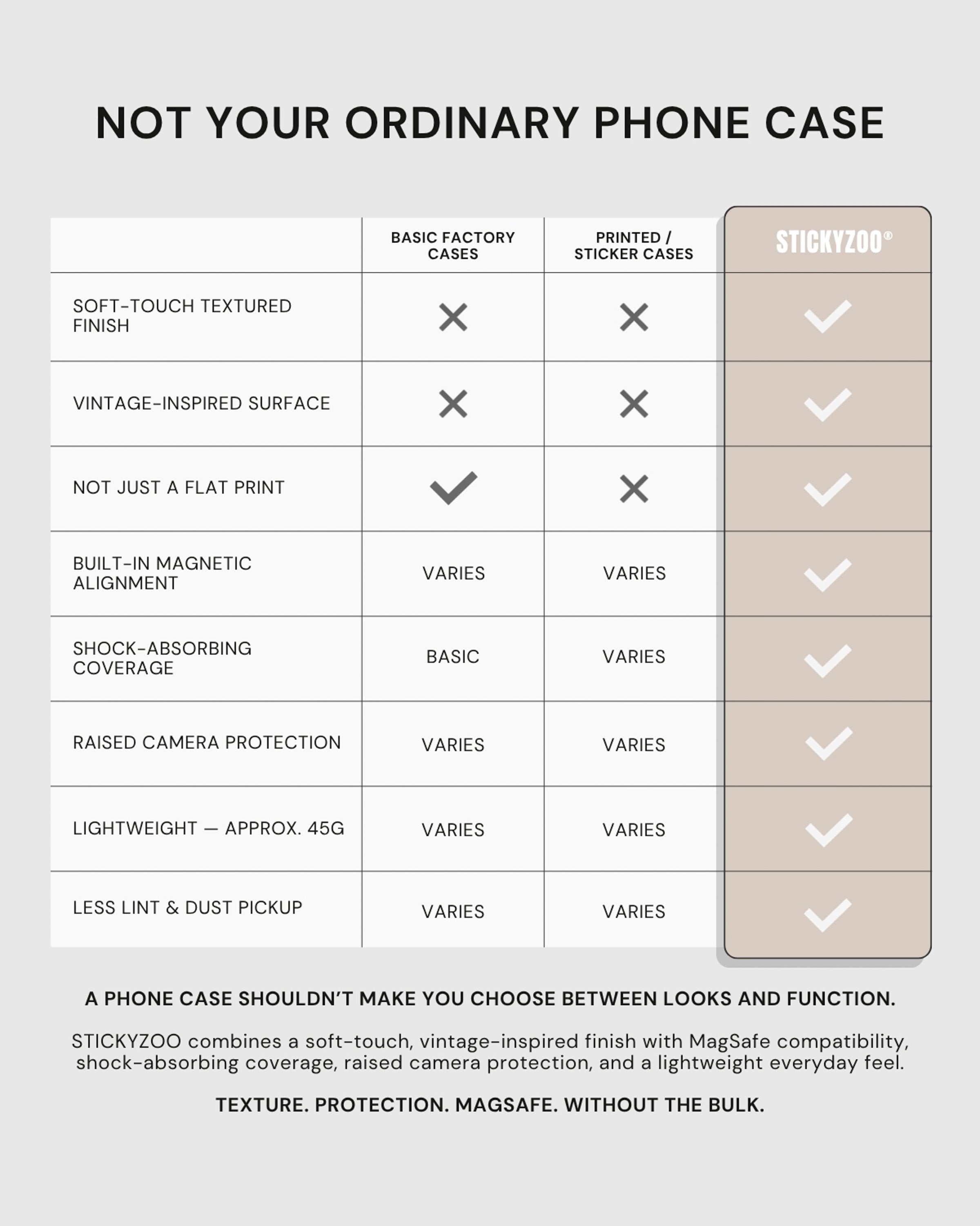 Cream Heritage Leather Case comparison chart highlighting texture, MagSafe, shock absorption, raised camera protection, light weight, and less lint and dust pickup