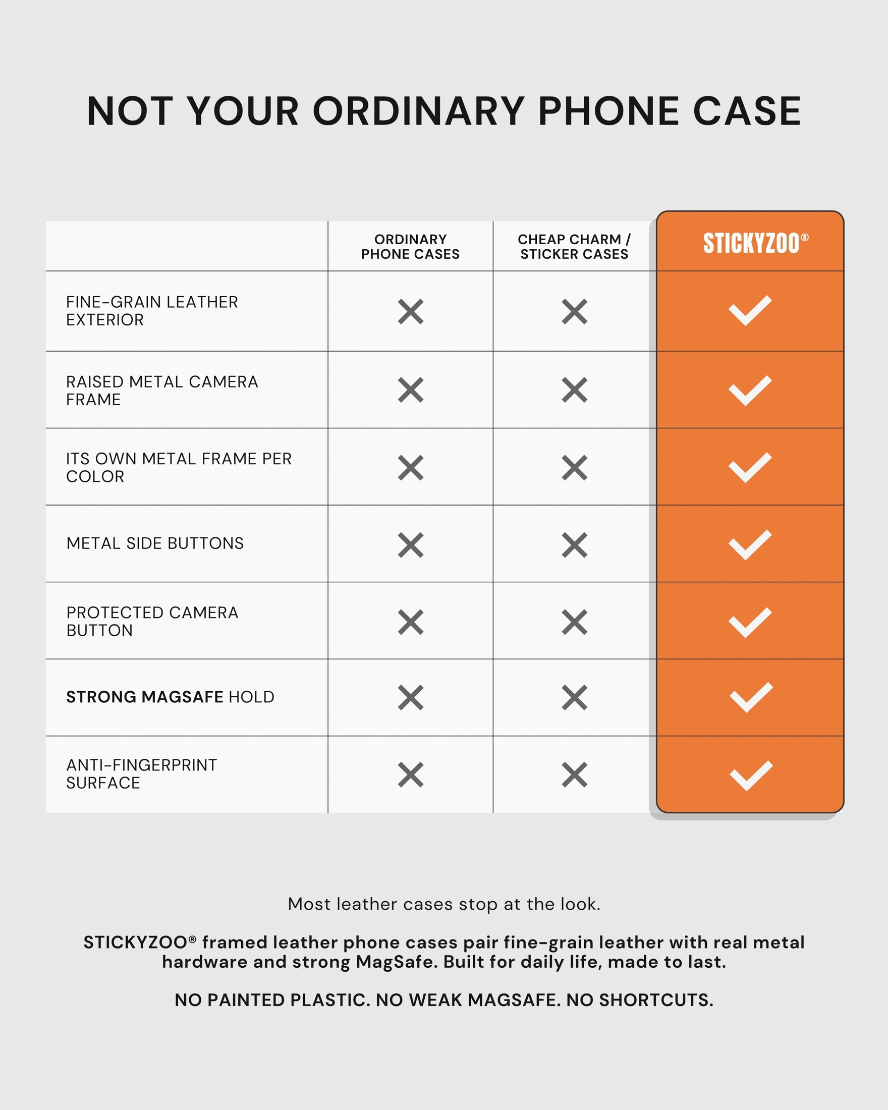 BEZEL LEATHER PHONE CASE — ORANGE