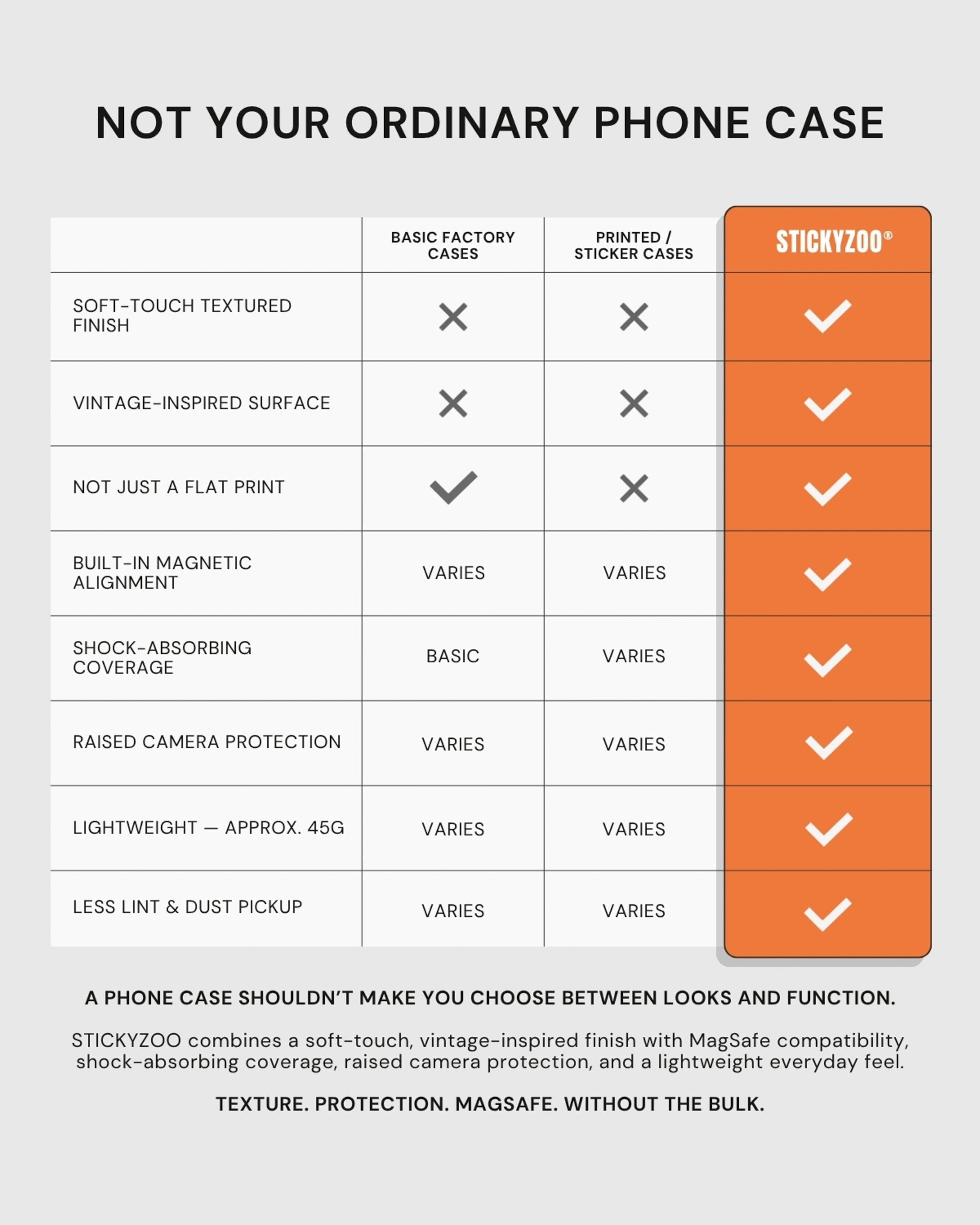 Orange Heritage Leather Case comparison chart highlighting texture, MagSafe, shock absorption, raised camera protection, light weight, and less lint and dust pickup
