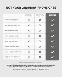WALLET PHONE CASE — BLACK STONE