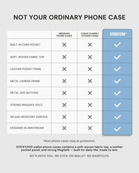 STICKYZOO wallet phone case comparison highlighting the built-in card pocket, soft-woven top, and protective inner layer