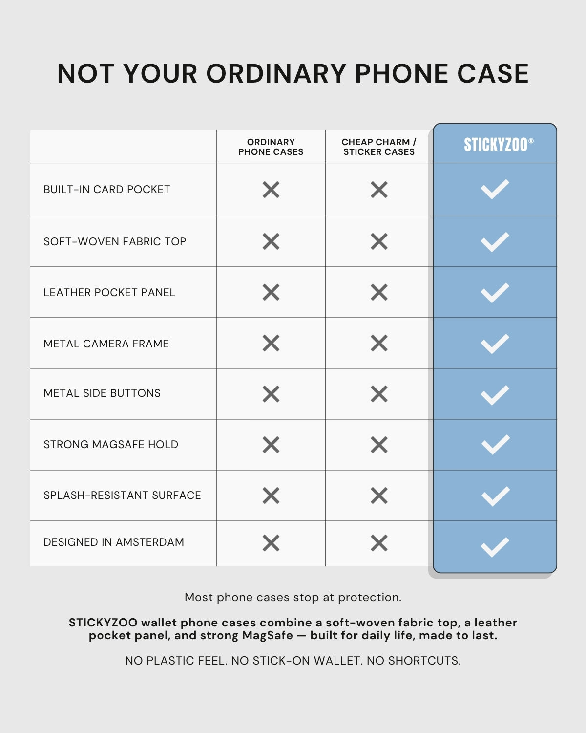 STICKYZOO wallet phone case comparison highlighting the built-in card pocket, soft-woven top, and protective inner layer