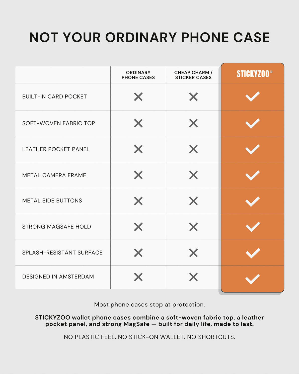 WALLET PHONE CASE — GREY ORANGE