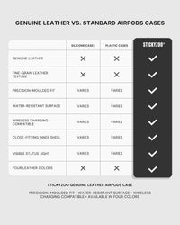 Comparison chart listing material, fit, water resistance, charging, inner shell, status light and color options for the STICKYZOO AirPods case