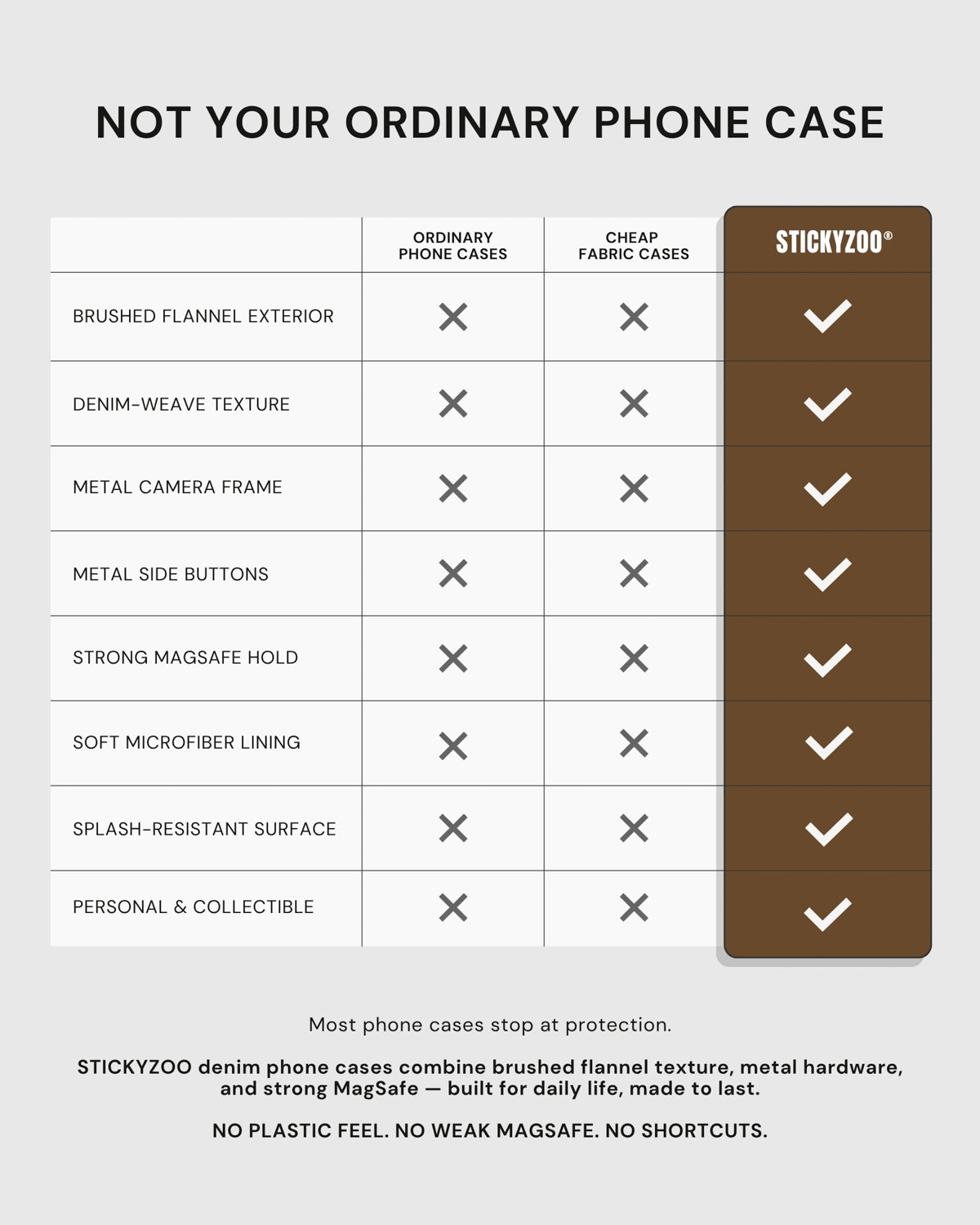 DENIM PHONE CASE — BROWN