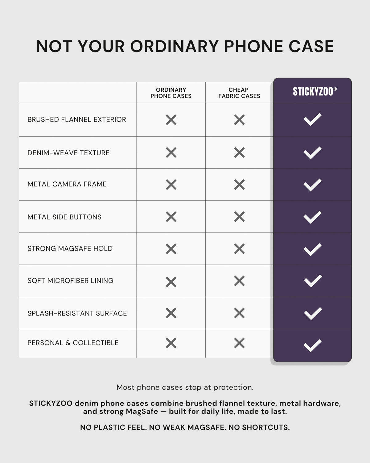 DENIM PHONE CASE — PURPLE